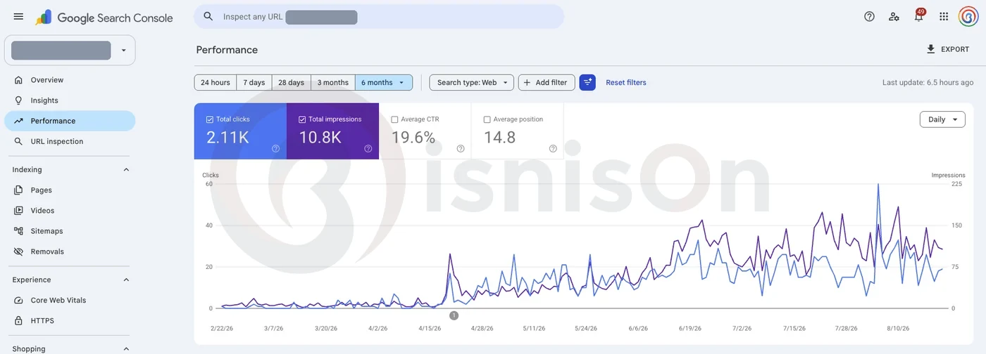 Grafik Google Search Console: klik dan impresi naik konsisten selama 6 bulan